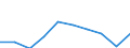 Unit of measure: Percentage / Activity and employment status: Population / Quantile: Total / Geopolitical entity (reporting): Finland