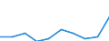 Unit of measure: Percentage / Activity and employment status: Population / Quantile: Total / Geopolitical entity (reporting): Sweden