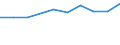 Unit of measure: Percentage / Activity and employment status: Population / Quantile: Total / Geopolitical entity (reporting): Norway