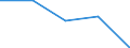 Unit of measure: Percentage / Activity and employment status: Population / Quantile: Total / Geopolitical entity (reporting): United Kingdom