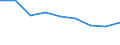 Unit of measure: Percentage / Activity and employment status: Population / Quantile: Total / Geopolitical entity (reporting): Montenegro