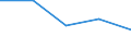 Unit of measure: Percentage / Activity and employment status: Population / Quantile: Total / Geopolitical entity (reporting): Albania