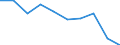 Unit of measure: Percentage / Activity and employment status: Population / Quantile: First quintile / Geopolitical entity (reporting): Belgium