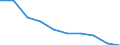 Unit of measure: Percentage / Activity and employment status: Population / Quantile: First quintile / Geopolitical entity (reporting): Bulgaria