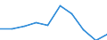 Unit of measure: Percentage / Activity and employment status: Population / Quantile: First quintile / Geopolitical entity (reporting): Denmark