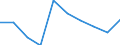 Unit of measure: Percentage / Activity and employment status: Population / Quantile: First quintile / Geopolitical entity (reporting): Estonia