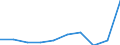 Unit of measure: Percentage / Activity and employment status: Population / Quantile: First quintile / Geopolitical entity (reporting): Greece