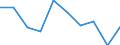 Unit of measure: Percentage / Activity and employment status: Population / Quantile: First quintile / Geopolitical entity (reporting): Latvia