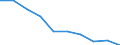 Unit of measure: Percentage / Activity and employment status: Population / Quantile: First quintile / Geopolitical entity (reporting): Hungary