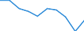 Unit of measure: Percentage / Activity and employment status: Population / Quantile: First quintile / Geopolitical entity (reporting): Netherlands