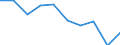 Unit of measure: Percentage / Activity and employment status: Population / Quantile: First quintile / Geopolitical entity (reporting): Austria