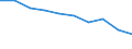 Unit of measure: Percentage / Activity and employment status: Population / Quantile: First quintile / Geopolitical entity (reporting): Romania