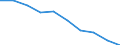 Unit of measure: Percentage / Activity and employment status: Population / Quantile: First quintile / Geopolitical entity (reporting): Slovenia