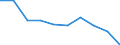 Unit of measure: Percentage / Activity and employment status: Population / Quantile: First quintile / Geopolitical entity (reporting): Slovakia