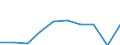 Unit of measure: Percentage / Activity and employment status: Population / Quantile: First quintile / Geopolitical entity (reporting): Finland