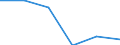 Unit of measure: Percentage / Activity and employment status: Population / Quantile: First quintile / Geopolitical entity (reporting): Iceland