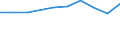 Unit of measure: Percentage / Activity and employment status: Population / Quantile: First quintile / Geopolitical entity (reporting): Norway