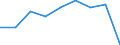 Unit of measure: Percentage / Activity and employment status: Population / Quantile: First quintile / Geopolitical entity (reporting): Switzerland