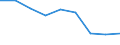 Unit of measure: Percentage / Activity and employment status: Population / Quantile: First quintile / Geopolitical entity (reporting): Montenegro