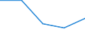 Unit of measure: Percentage / Activity and employment status: Population / Quantile: First quintile / Geopolitical entity (reporting): Albania