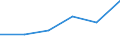 Unit of measure: Percentage / Activity and employment status: Population / Quantile: First quintile / Geopolitical entity (reporting): Türkiye