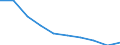 Unit of measure: Percentage / Activity and employment status: Population / Quantile: Second quintile / Geopolitical entity (reporting): European Union - 27 countries (from 2020)