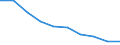 Unit of measure: Percentage / Activity and employment status: Population / Quantile: Second quintile / Geopolitical entity (reporting): Bulgaria