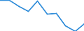 Unit of measure: Percentage / Activity and employment status: Population / Quantile: Second quintile / Geopolitical entity (reporting): Czechia