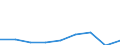 Percentage / Population / First quintile / Greece