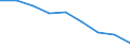 Percentage / Population / First quintile / Slovenia