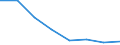 Prozent / Bevölkerung / Zweites Quintil / Euroraum (EA11-1999, EA12-2001, EA13-2007, EA15-2008, EA16-2009, EA17-2011, EA18-2014, EA19-2015, EA20-2023)