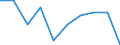 Unit of measure: Percentage / Income situation in relation to the risk of poverty threshold: Below 60% of median equivalised income / Age class: Total / Sex: Total / Geopolitical entity (reporting): Belgium