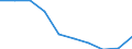 Unit of measure: Percentage / Income situation in relation to the risk of poverty threshold: Below 60% of median equivalised income / Age class: Total / Sex: Total / Geopolitical entity (reporting): Germany