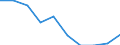 Unit of measure: Percentage / Income situation in relation to the risk of poverty threshold: Below 60% of median equivalised income / Age class: Total / Sex: Total / Geopolitical entity (reporting): Estonia