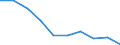 Unit of measure: Percentage / Income situation in relation to the risk of poverty threshold: Below 60% of median equivalised income / Age class: Total / Sex: Total / Geopolitical entity (reporting): Italy