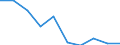 Unit of measure: Percentage / Income situation in relation to the risk of poverty threshold: Below 60% of median equivalised income / Age class: Total / Sex: Total / Geopolitical entity (reporting): Cyprus