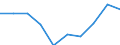 Unit of measure: Percentage / Income situation in relation to the risk of poverty threshold: Below 60% of median equivalised income / Age class: Total / Sex: Total / Geopolitical entity (reporting): Luxembourg