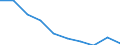 Unit of measure: Percentage / Income situation in relation to the risk of poverty threshold: Below 60% of median equivalised income / Age class: Total / Sex: Total / Geopolitical entity (reporting): Hungary