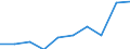 Unit of measure: Percentage / Income situation in relation to the risk of poverty threshold: Below 60% of median equivalised income / Age class: Total / Sex: Total / Geopolitical entity (reporting): Netherlands