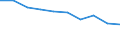 Unit of measure: Percentage / Income situation in relation to the risk of poverty threshold: Below 60% of median equivalised income / Age class: Total / Sex: Total / Geopolitical entity (reporting): Romania