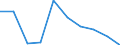 Unit of measure: Percentage / Income situation in relation to the risk of poverty threshold: Below 60% of median equivalised income / Age class: Total / Sex: Total / Geopolitical entity (reporting): Slovenia