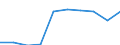 Unit of measure: Percentage / Income situation in relation to the risk of poverty threshold: Below 60% of median equivalised income / Age class: Total / Sex: Total / Geopolitical entity (reporting): Finland