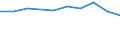 Unit of measure: Percentage / Income situation in relation to the risk of poverty threshold: Below 60% of median equivalised income / Age class: Total / Sex: Total / Geopolitical entity (reporting): Norway