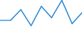 Unit of measure: Percentage / Income situation in relation to the risk of poverty threshold: Below 60% of median equivalised income / Age class: Total / Sex: Total / Geopolitical entity (reporting): Switzerland