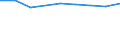 Unit of measure: Percentage / Income situation in relation to the risk of poverty threshold: Below 60% of median equivalised income / Age class: Total / Sex: Total / Geopolitical entity (reporting): Serbia