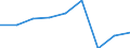 Unit of measure: Percentage / Risk of poverty threshold: Total / Age class: Total / Sex: Total / Geopolitical entity (reporting): Türkiye
