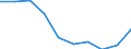 Unit of measure: Percentage / Income situation in relation to the risk of poverty threshold: Below 60% of median equivalised income / Age class: Total / Sex: Males / Geopolitical entity (reporting): Germany