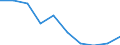 Unit of measure: Percentage / Income situation in relation to the risk of poverty threshold: Below 60% of median equivalised income / Age class: Total / Sex: Males / Geopolitical entity (reporting): Estonia