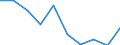 Unit of measure: Percentage / Income situation in relation to the risk of poverty threshold: Below 60% of median equivalised income / Age class: Total / Sex: Males / Geopolitical entity (reporting): Latvia