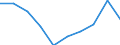 Unit of measure: Percentage / Income situation in relation to the risk of poverty threshold: Below 60% of median equivalised income / Age class: Total / Sex: Males / Geopolitical entity (reporting): Luxembourg